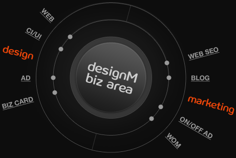 designM biz area